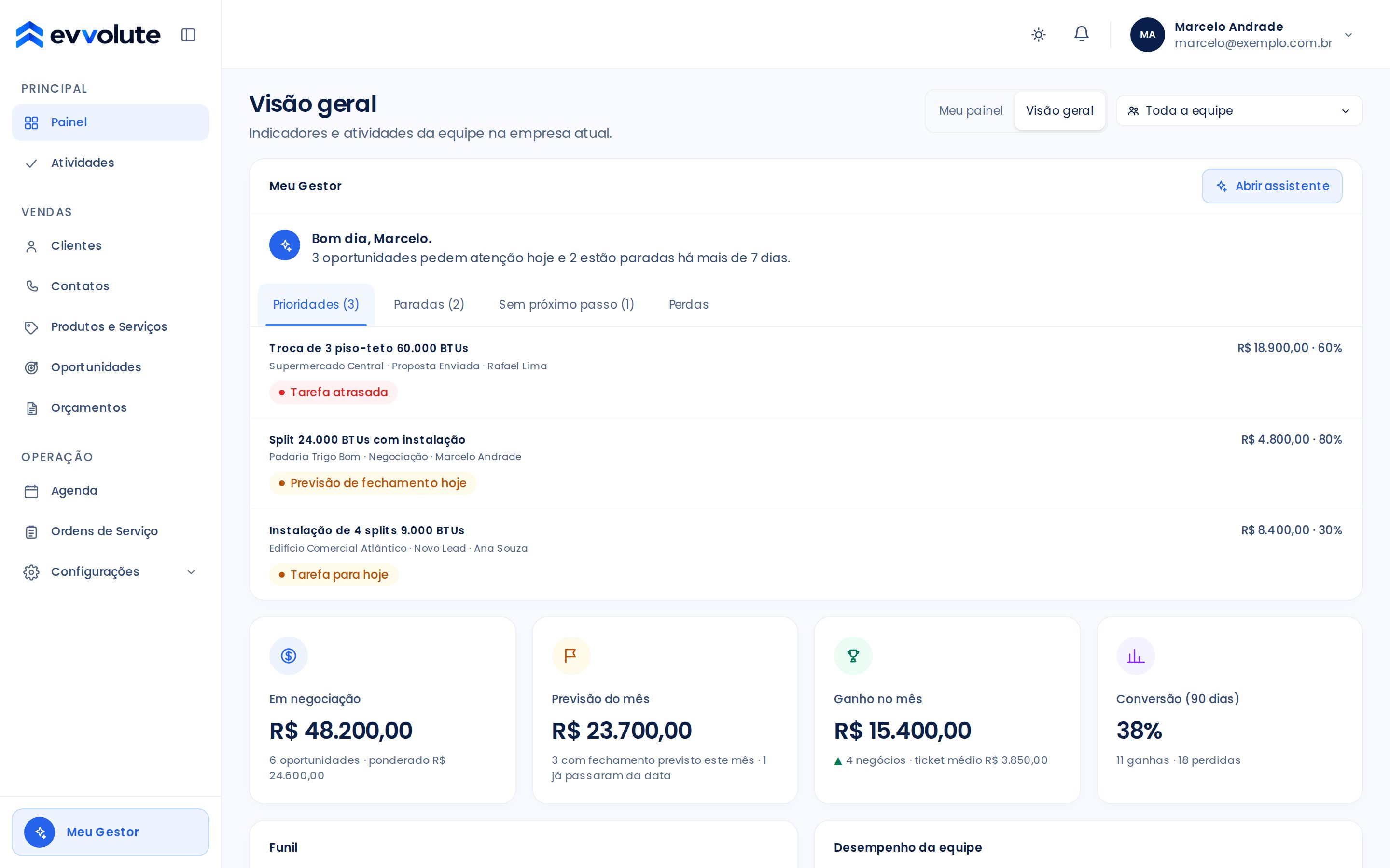 Painel da Evvolute com Meu Gestor, prioridades do dia e indicadores