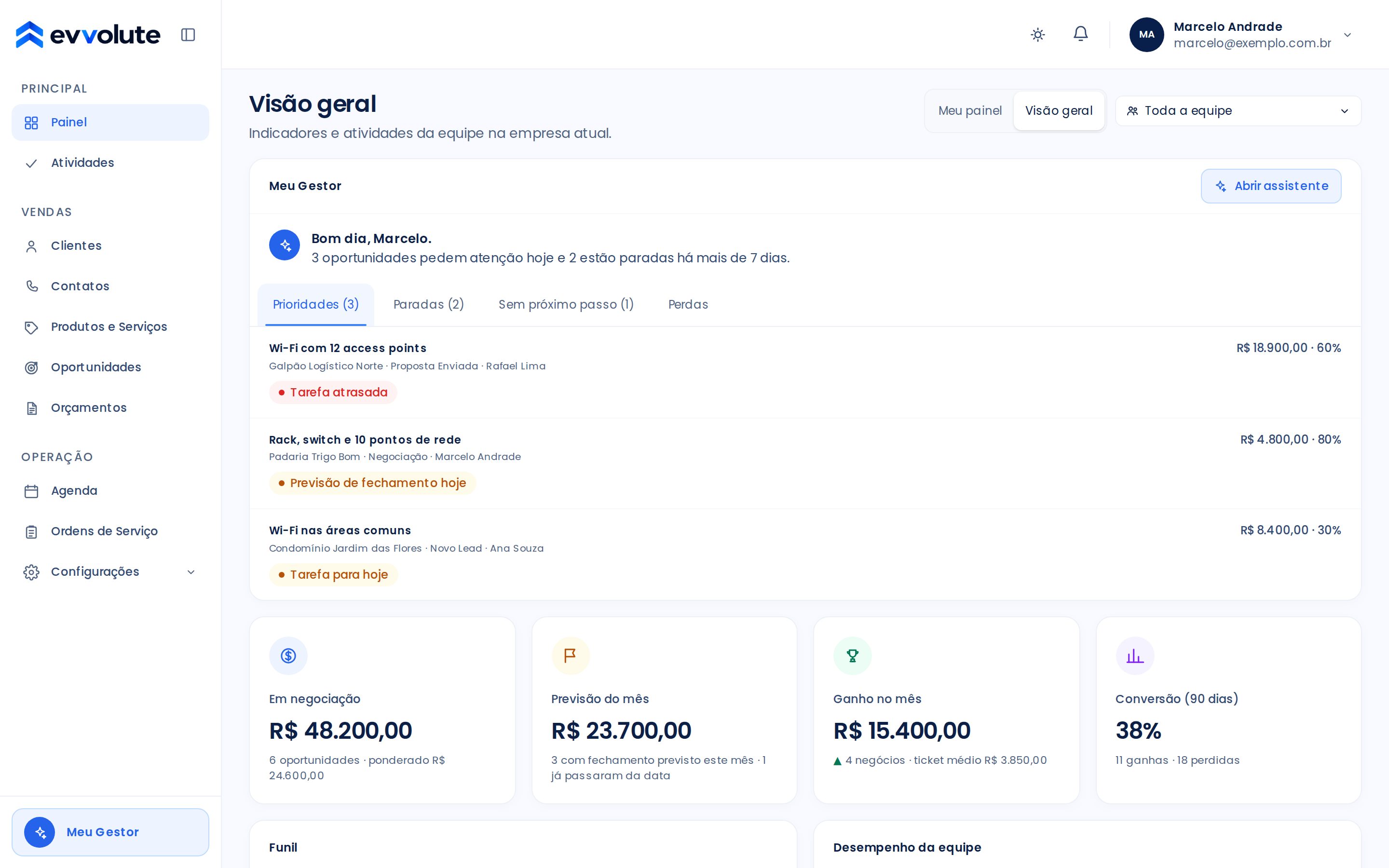 Painel da Evvolute com Meu Gestor, prioridades do dia e indicadores